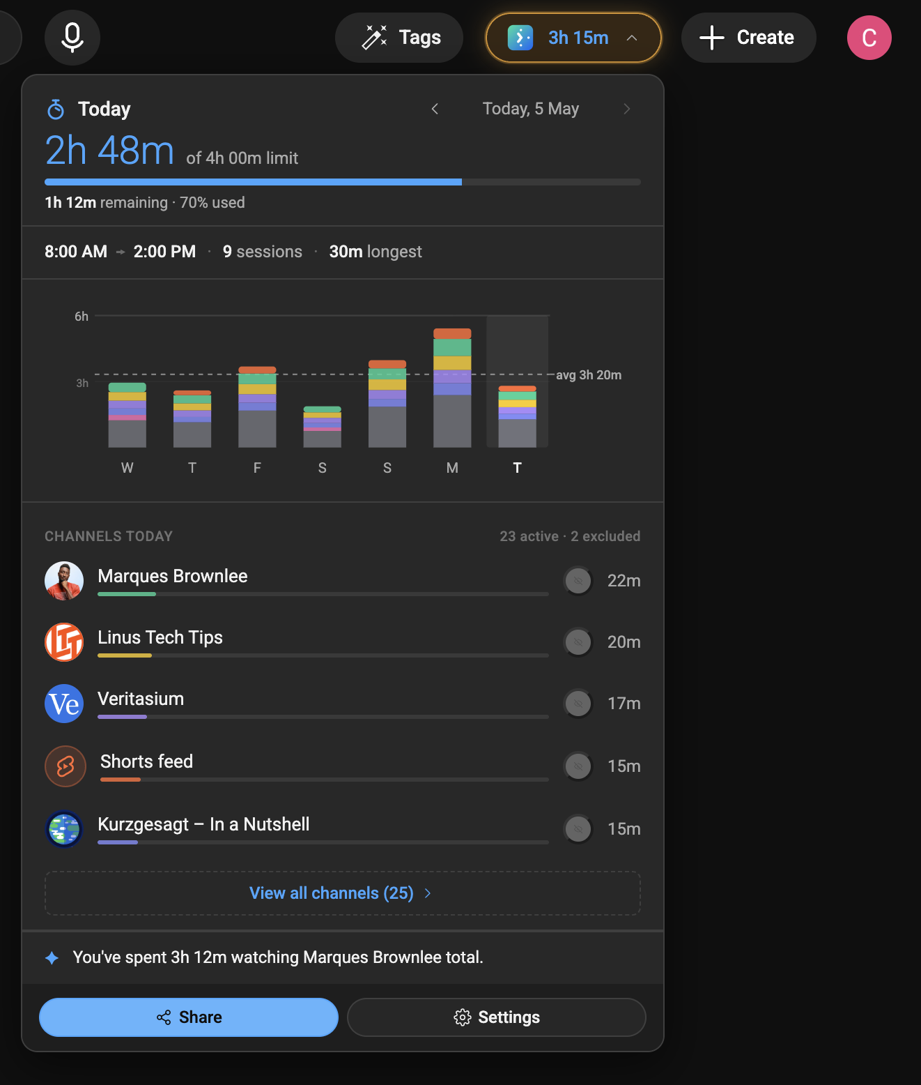 Extension panel showing today's stats and weekly chart